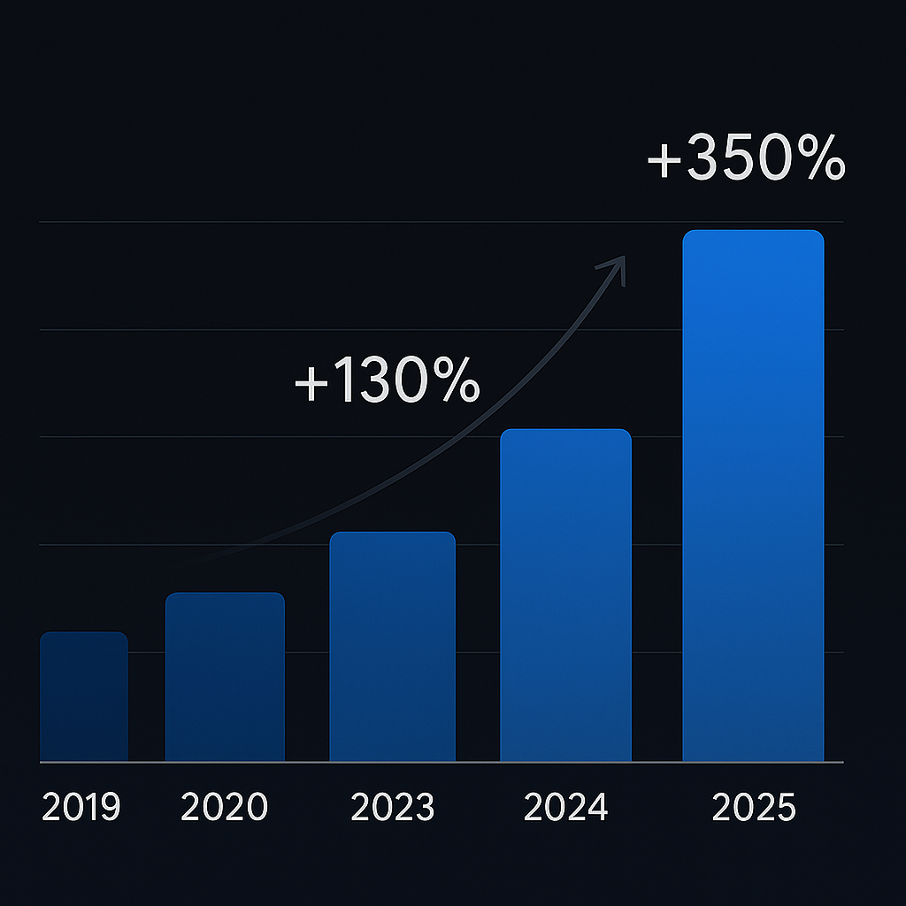 DSE Market Growth